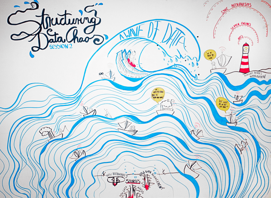 Structuring Data Chaos Structuring Data Chaos